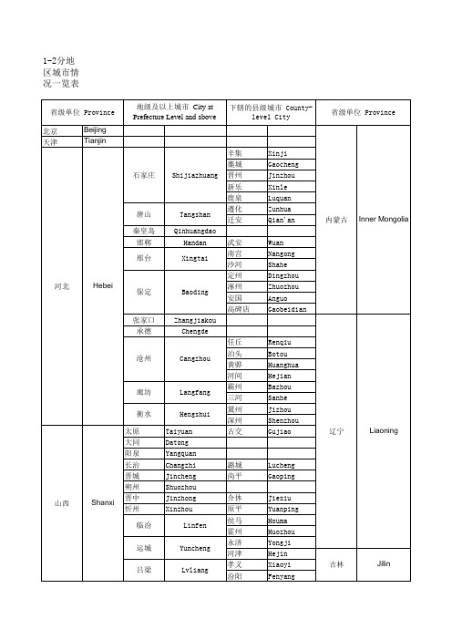 1-2分地区城市情况一览表