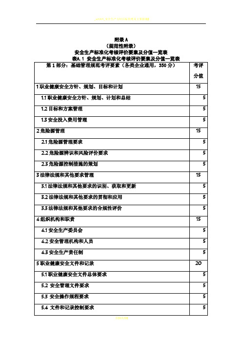 安全生产标准化考核评价要素及分值一览表