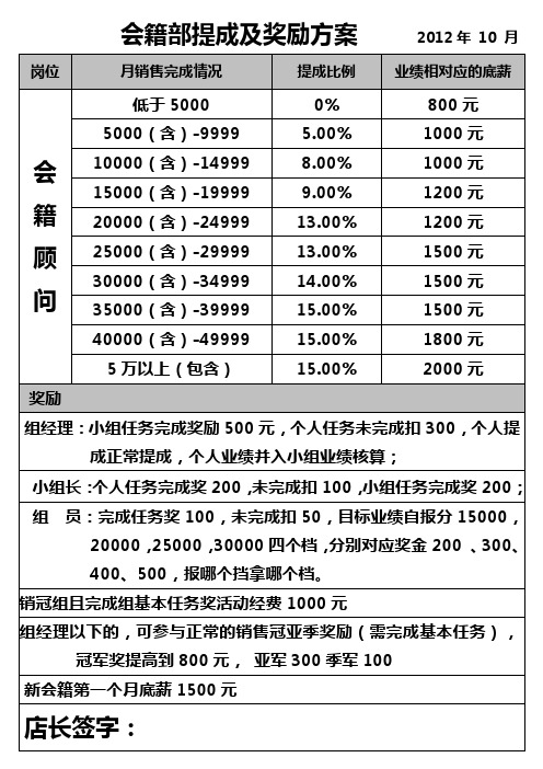 健身房销售经理-会籍部提成及奖励方案