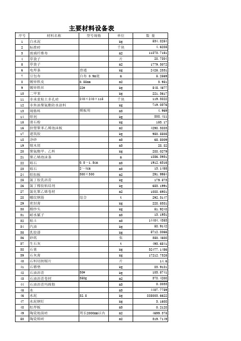 栋教学楼的全部工程量清单