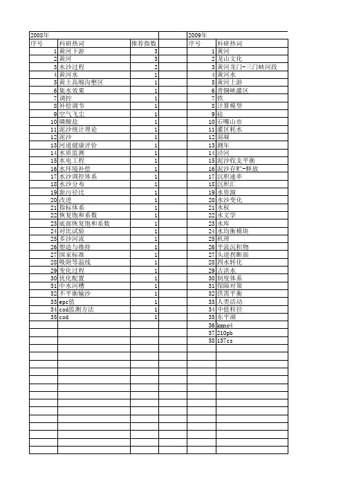 【国家自然科学基金】_黄河水_基金支持热词逐年推荐_【万方软件创新助手】_20140731