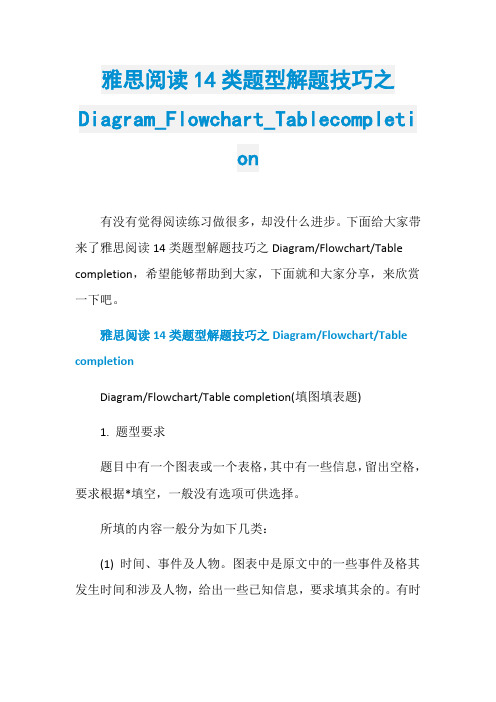 雅思阅读14类题型解题技巧之Diagram_Flowchart_Tablecompletion