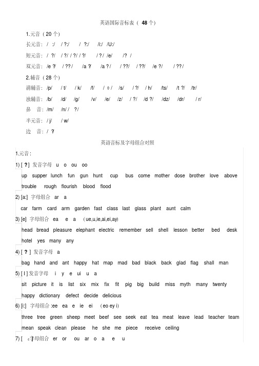 英语国际音标表+字母组合+对应单词