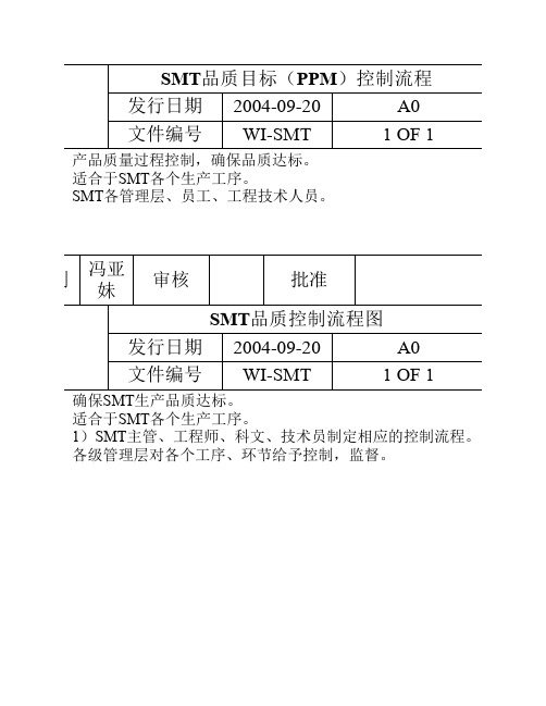 SMT品质目标(PPM)控制流程