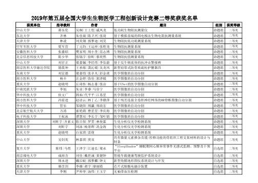 2019年第五届全国大学生生物医学工程创新设计竞赛二等奖获