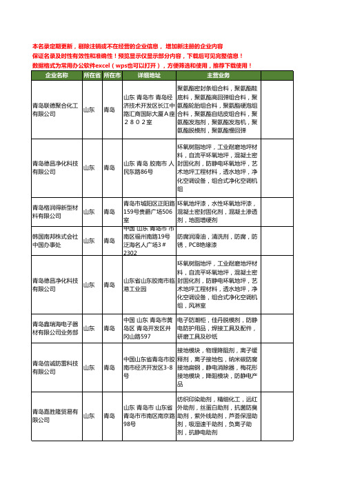 新版山东省青岛防静电剂工商企业公司商家名录名单联系方式大全34家