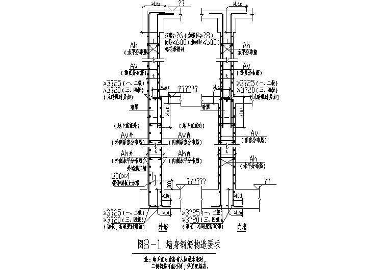 某墙身钢筋节点构造详图要求