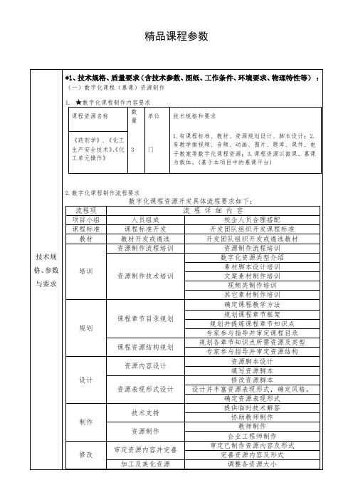 精品课程参数