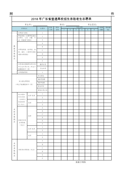 2018年高考志愿表模板