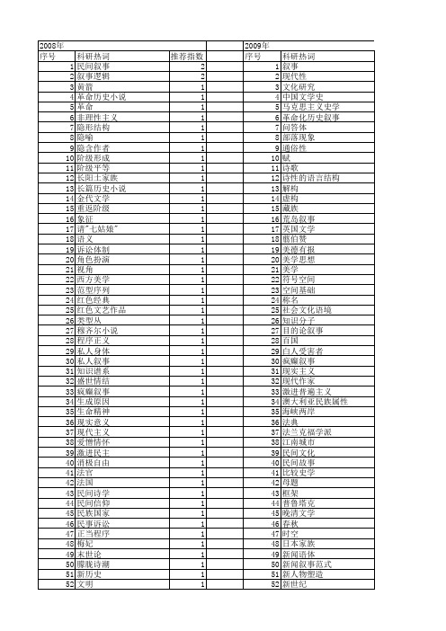 【国家社会科学基金】_历史叙事_基金支持热词逐年推荐_【万方软件创新助手】_20140807