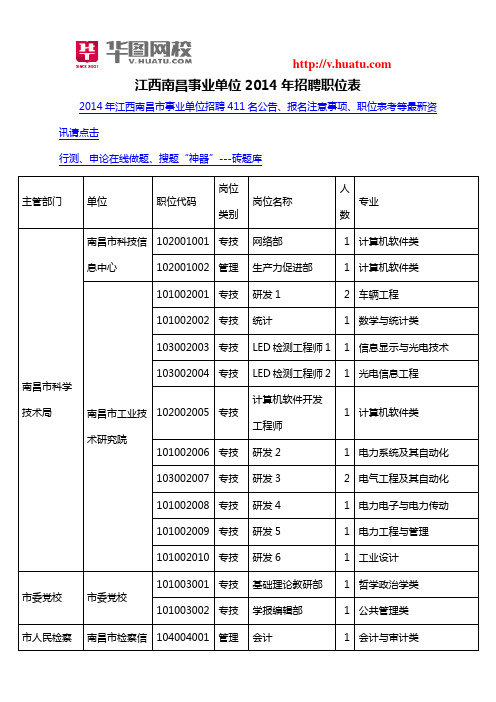 江西南昌事业单位2014年招聘职位表