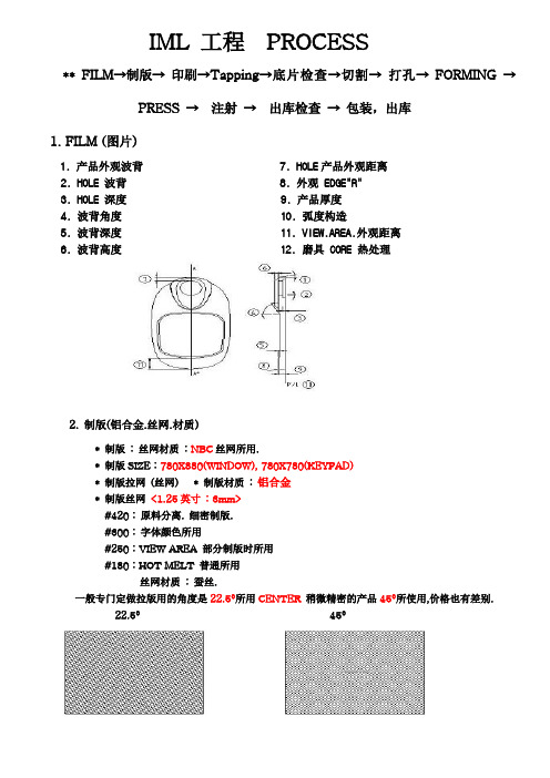 iml工程详解