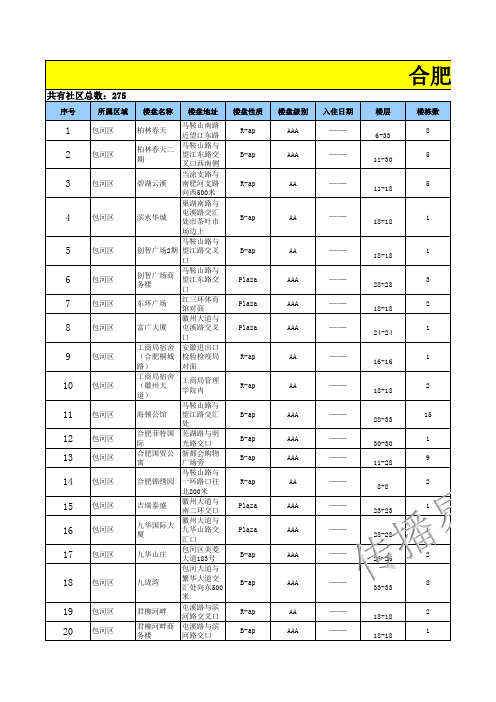 合肥电梯广告价格及楼盘表-传播易.