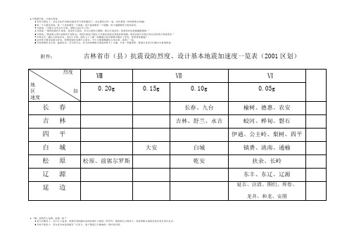 吉林省市(县)抗震设防烈度