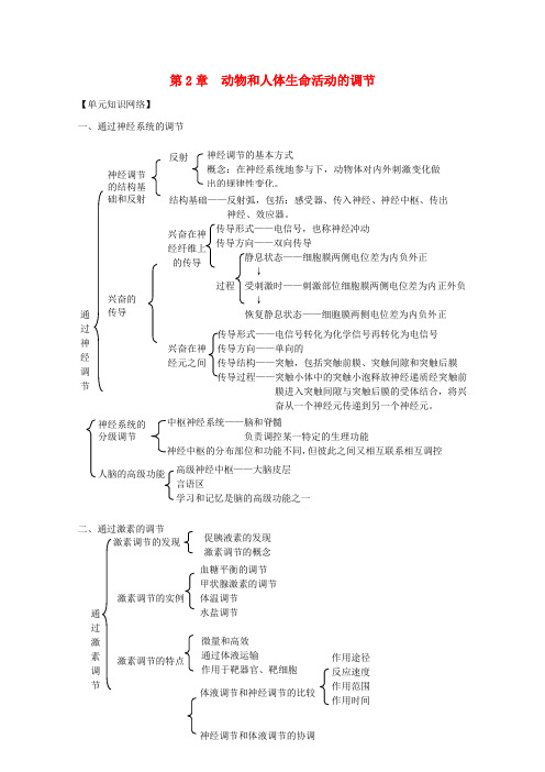 2020高考生物一轮复习 第2章 动物和人体生命活动的调