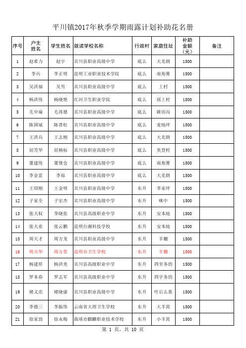 资料齐全已上报193户