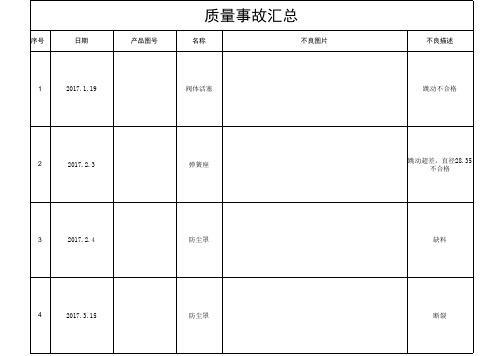 质量事故汇总