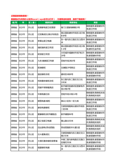 2020新版湖南省长沙市天心区橱柜工商企业公司商家名录名单黄页联系方式电话大全77家