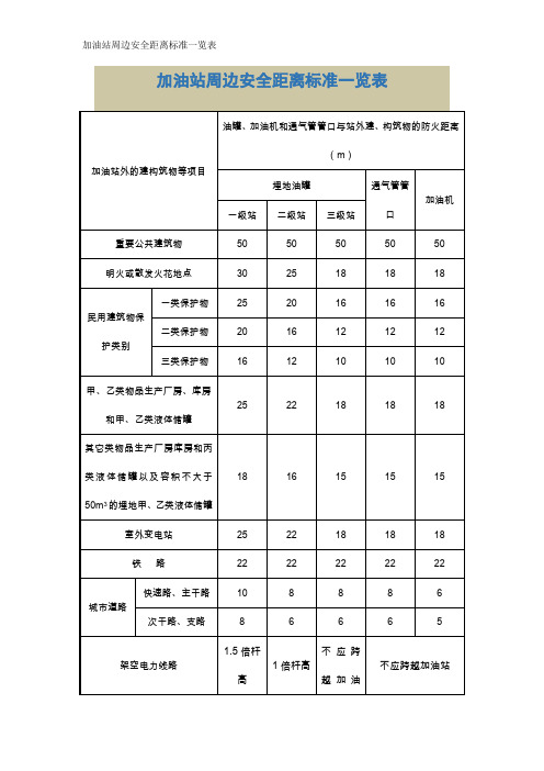 加油站周边安全距离标准一览表