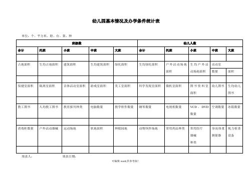 幼儿园基本情况及办学条件统计表