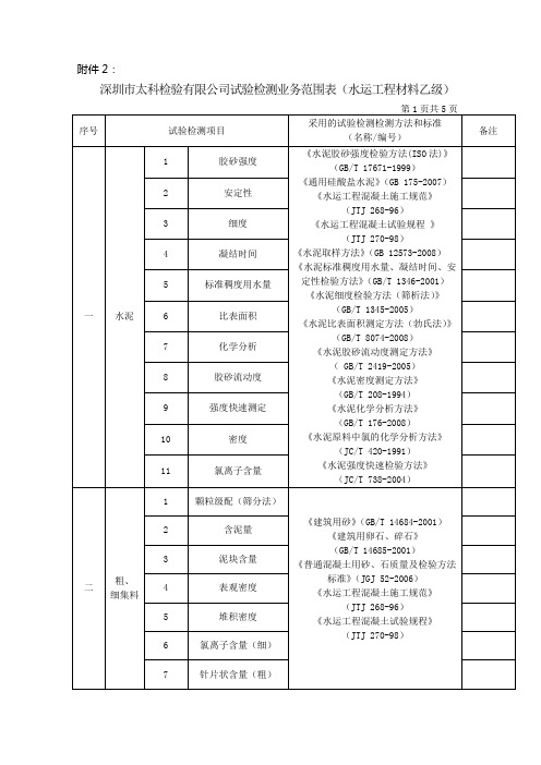 深圳市太科检验有限公司试验检测业务范围表(水运工程材...