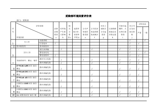 采购部环境因素评价表