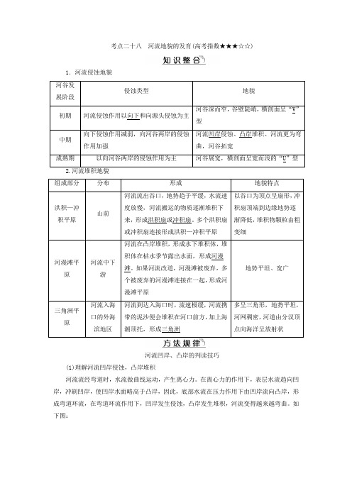 [备考资料]高考地理一轮复习学案：专题10考点28 河流地貌的发育.doc