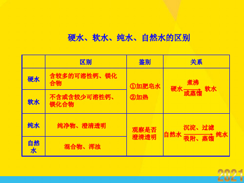 硬水、软水、纯水、自然水的区别优秀文档