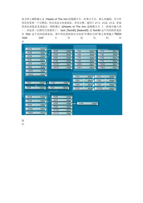 钢铁雄心2秘籍(hoi2秘籍)大全(最全终极版)