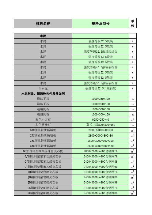 2014宁波信息价