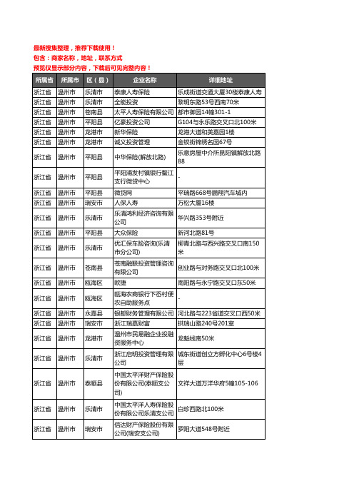 新版浙江省温州市保险企业公司商家户名录单联系方式地址大全1773家