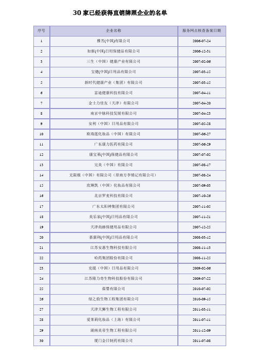 30家已经获得直销牌照企业的名单