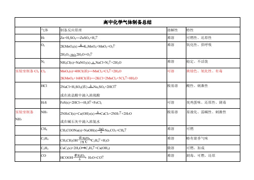 高中化学气体制备总结