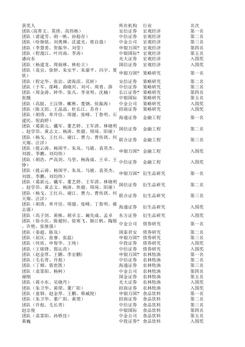 2009水晶球奖榜单