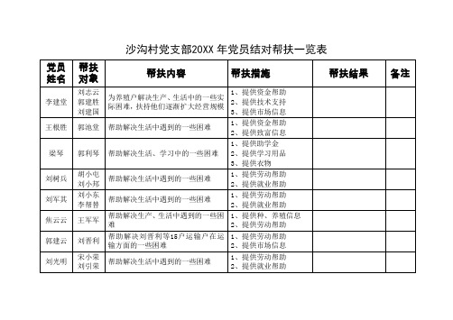 沙沟村党员结对帮扶制度