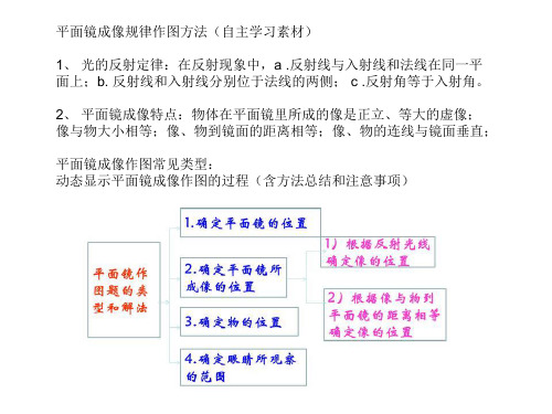 平面镜成像规律作图方法