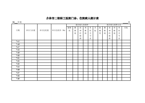 门诊、住院病人统计表