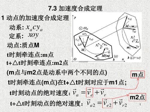 7.3、加速度合成定理