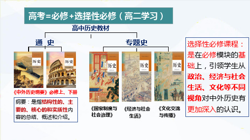 中国古代政治制度的形成与发展ppt课件