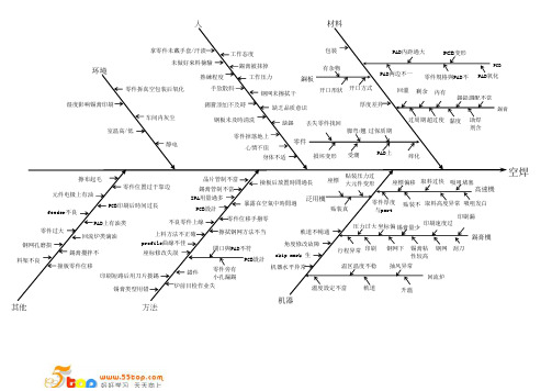 SMT空焊鱼骨图