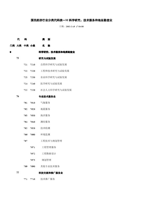 国民经济行业分类代码表─M科学研究、技术服务和地址勘查业