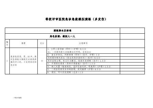 等级评审急诊急救模拟演练脚本(多发伤)_