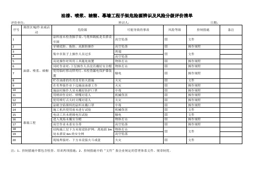 油漆、喷浆、裱糊、幕墙工程手架危险源辨识及风险分级评价清单