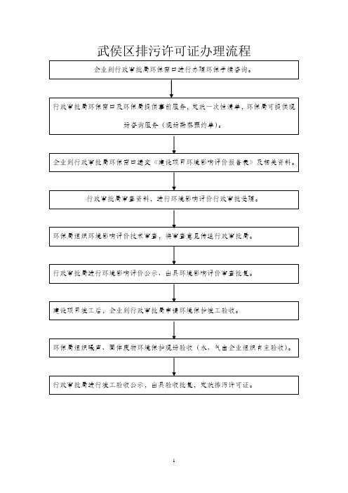 武侯区排污许可证办理流程