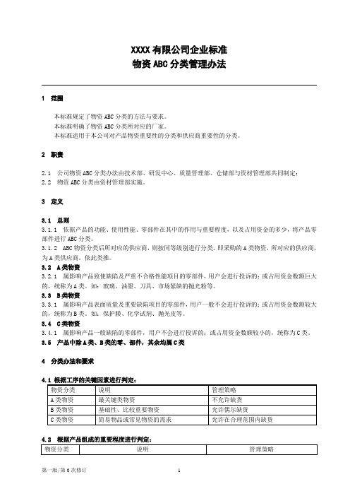 物资ABC分类管理办法[模板]