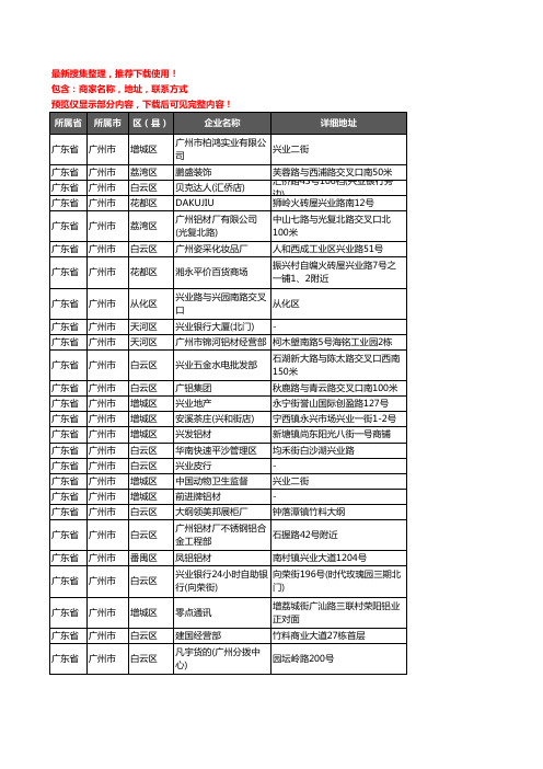 新版广东省广州市铝材行业企业公司商家户名录单联系方式地址大全1243家