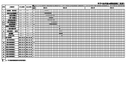 4#楼施工进度计划横道图