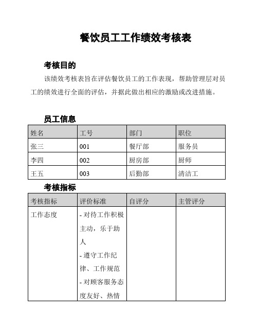 餐饮员工工作绩效考核表