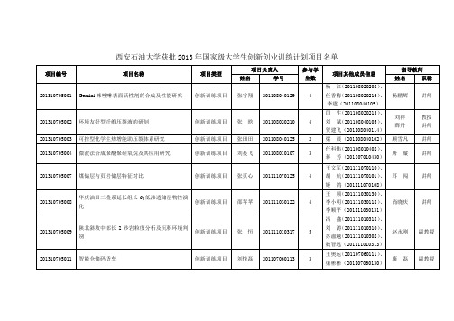 西安石油大学获批2013年国家级大学生创新创业训练计划项目