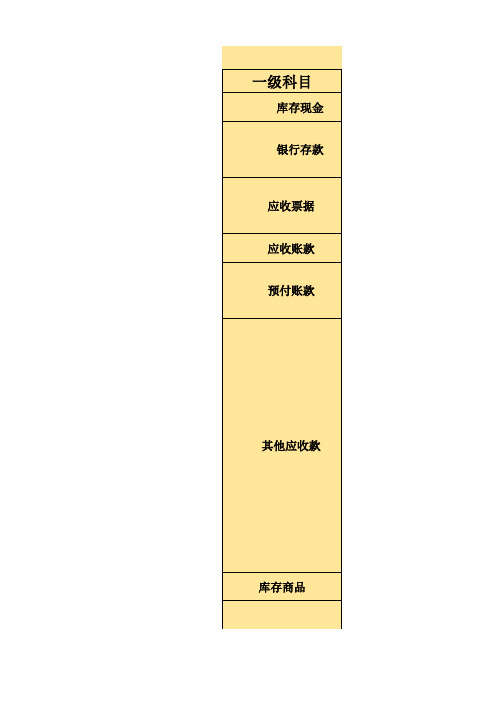 企业实用百个会计明细科目